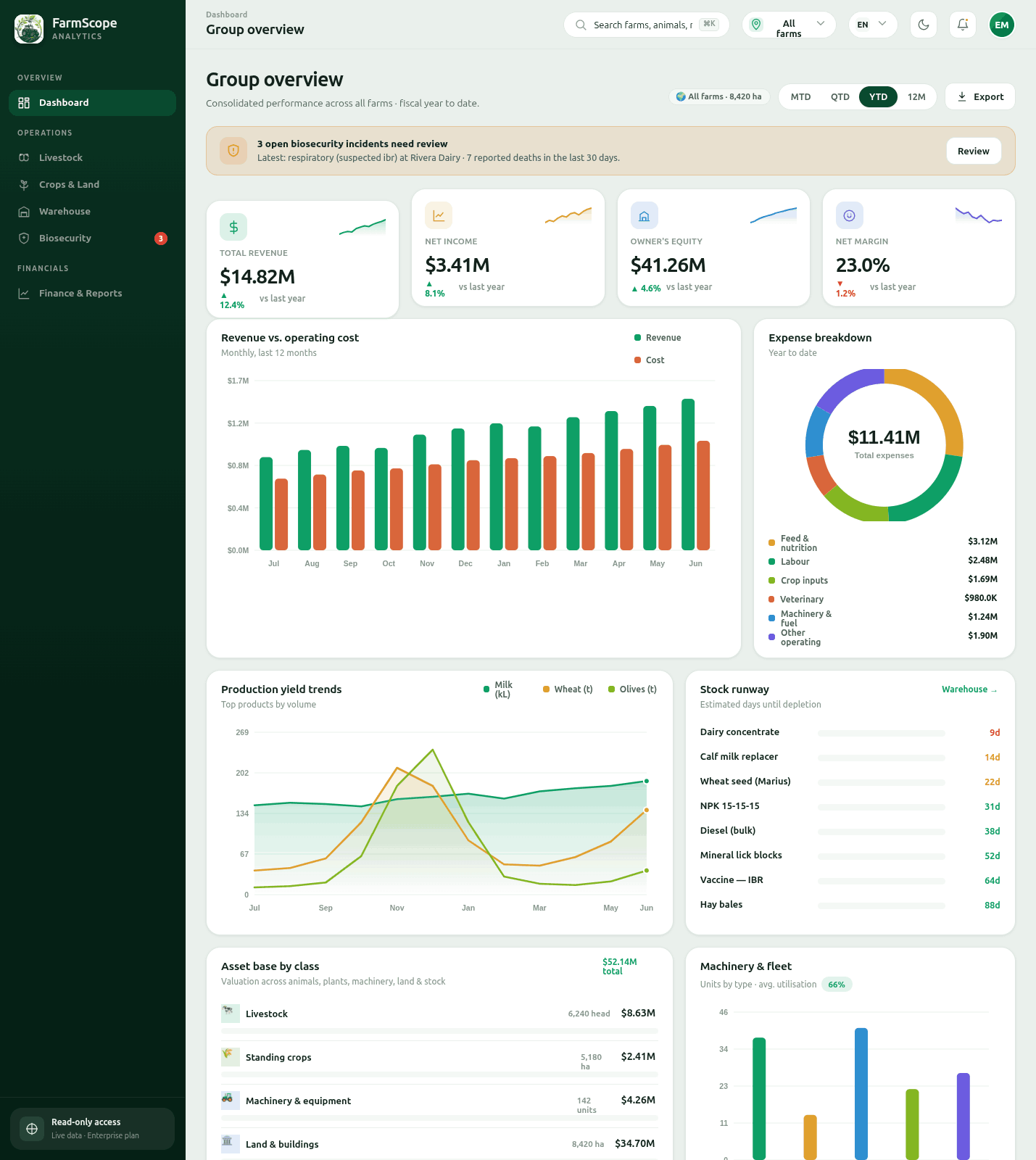 FarmScope dashboard