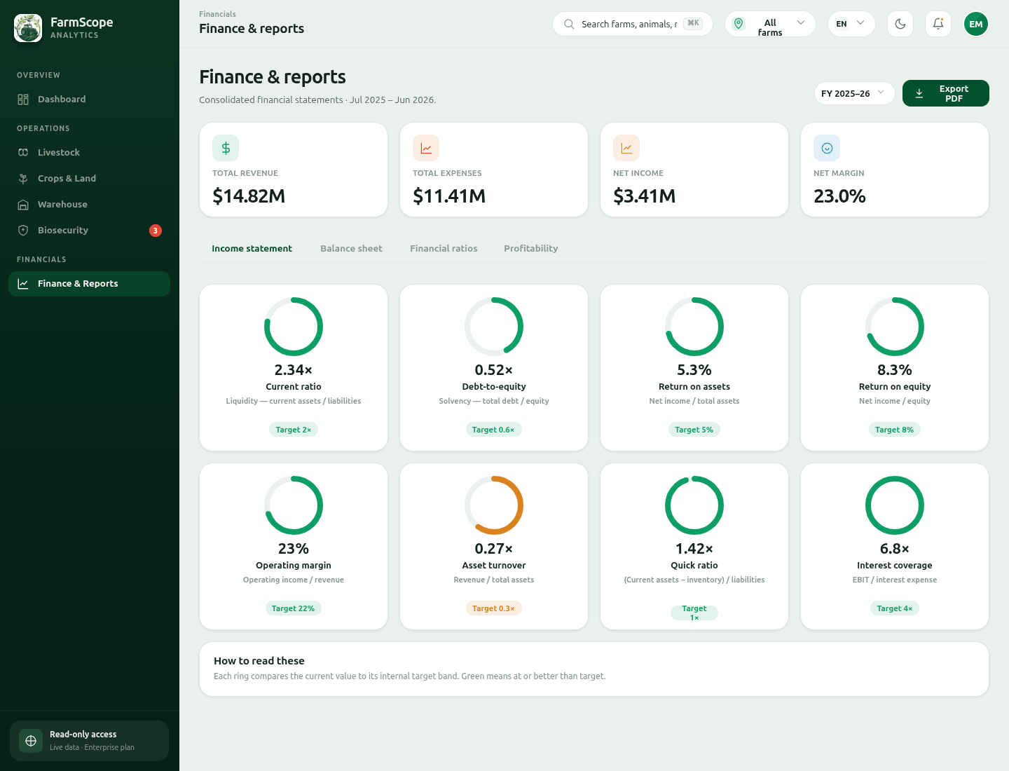 Financial reports